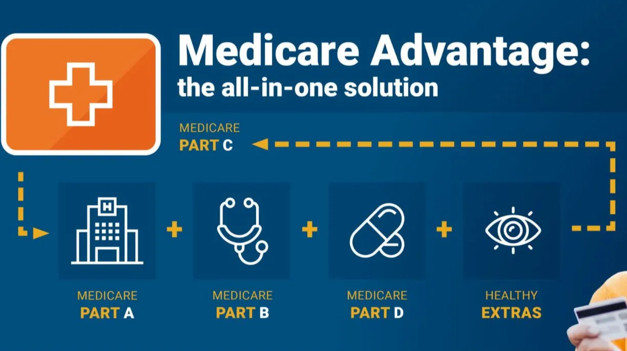 When is the Medicare Advantage Enrollment Period in Iowa?