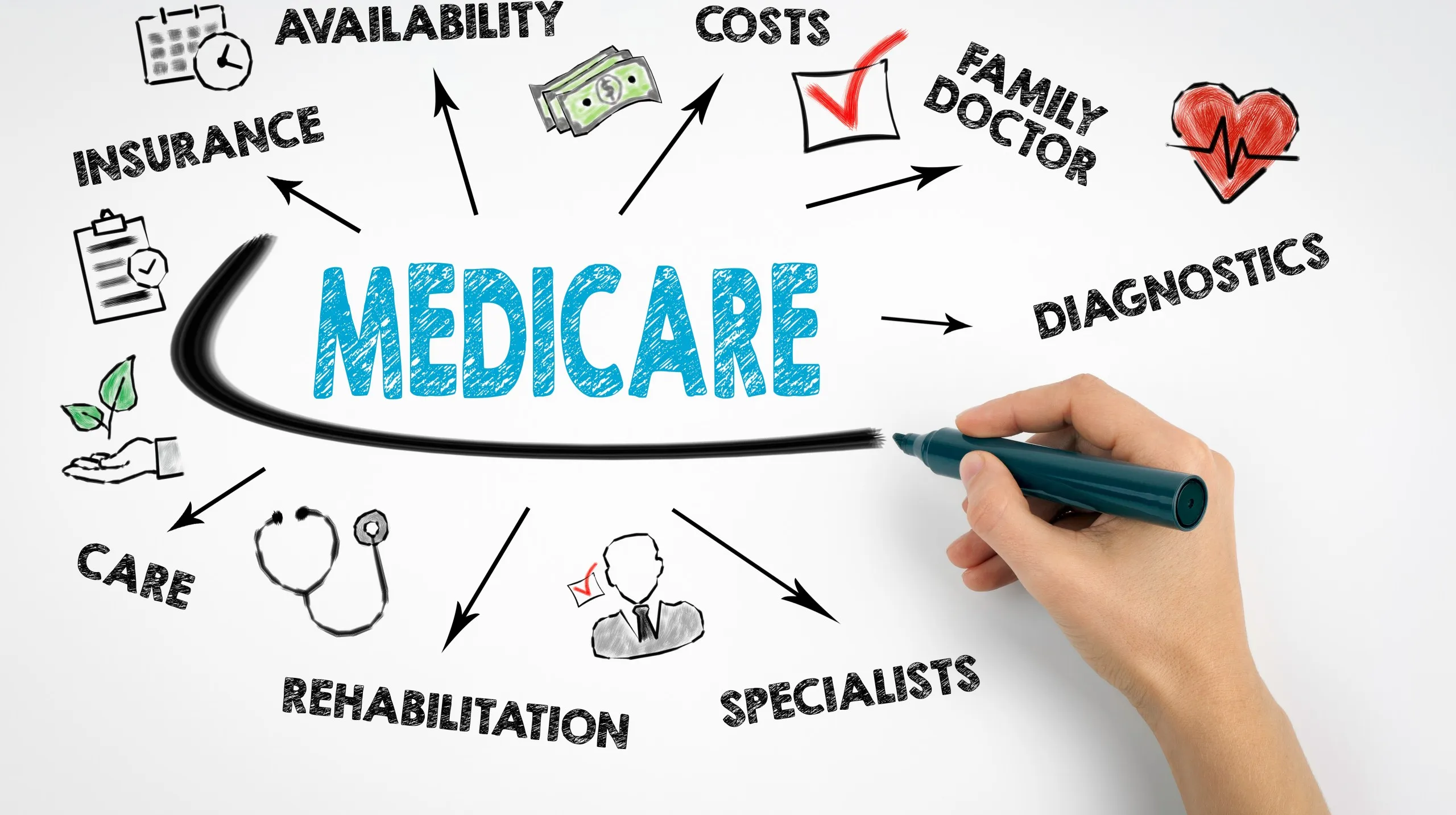 Upcoming Changes to Iowa Medicare in 2025: What to Expect